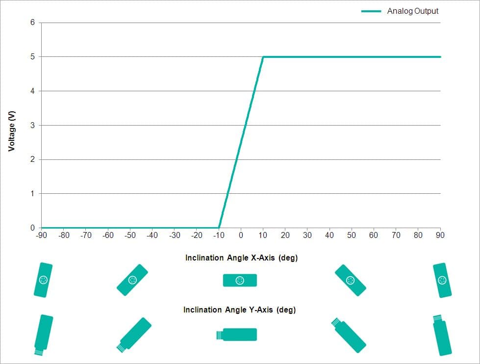 Analog Output Characteristics