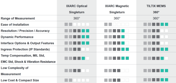 Comparison-magnetic-optical-inclinometer
