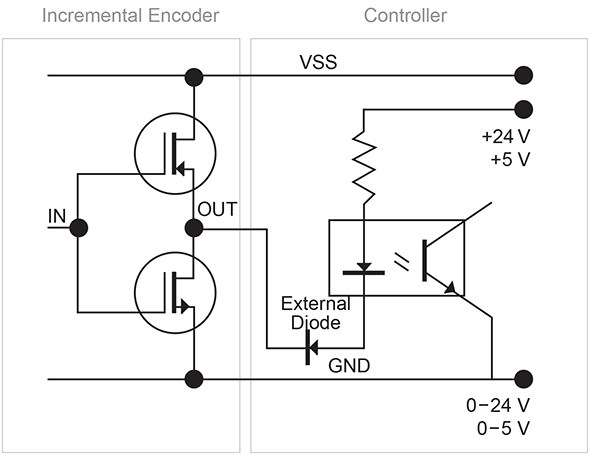 Incremental Encoder Signals Htl Push Pull Or Ttl Rs422